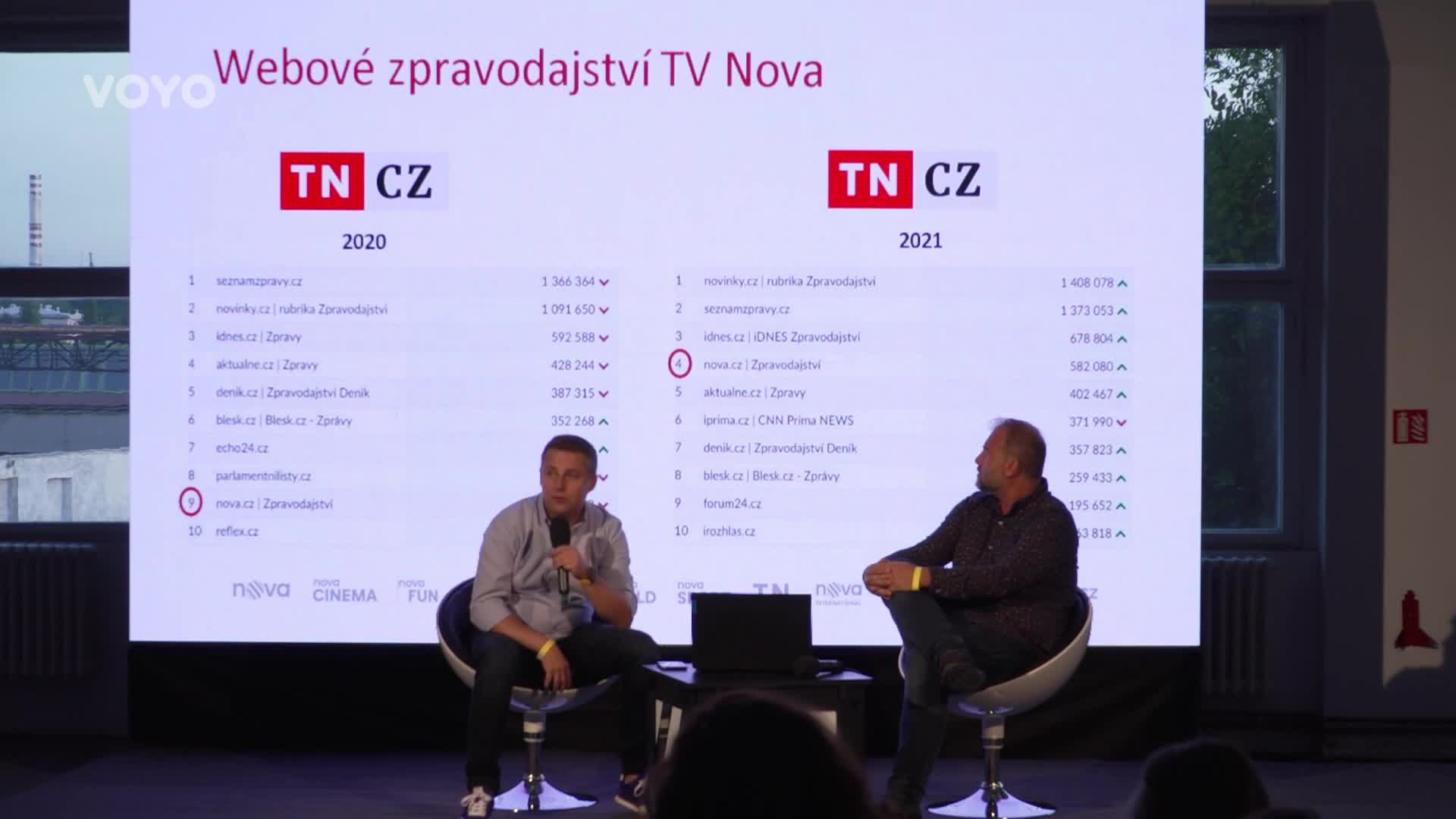 NFN Class – 1. díl: Kamil Houska a Petr Mrzena