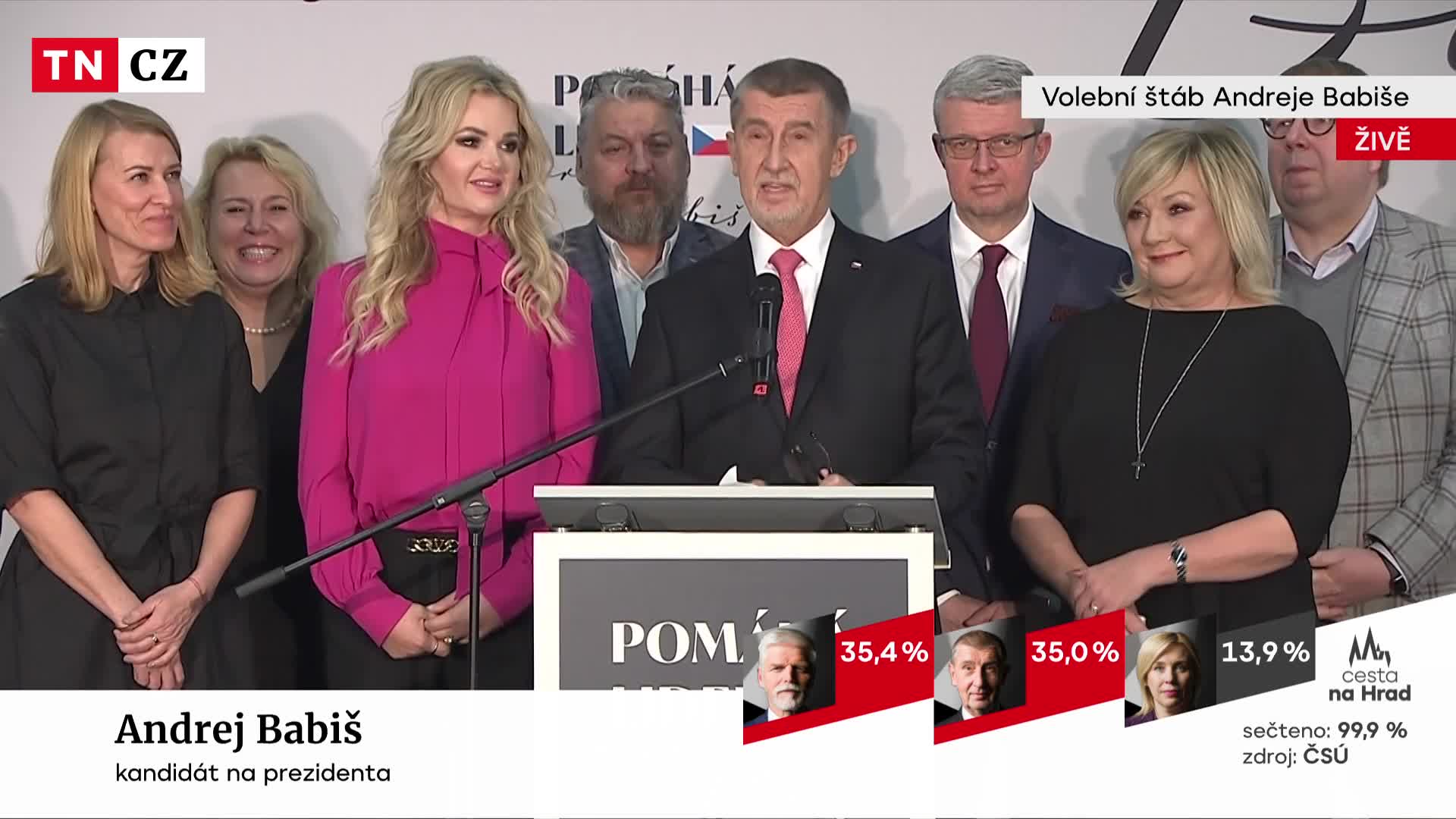 TK Andreje Babiše po prvním kole prezidentských voleb