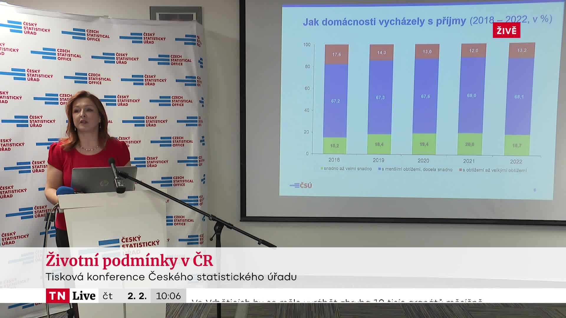 Jaká je kvalita života v Česku? ČSÚ zveřejnil statistiku